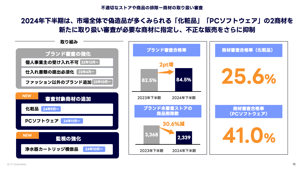 商材の取扱い審査.png