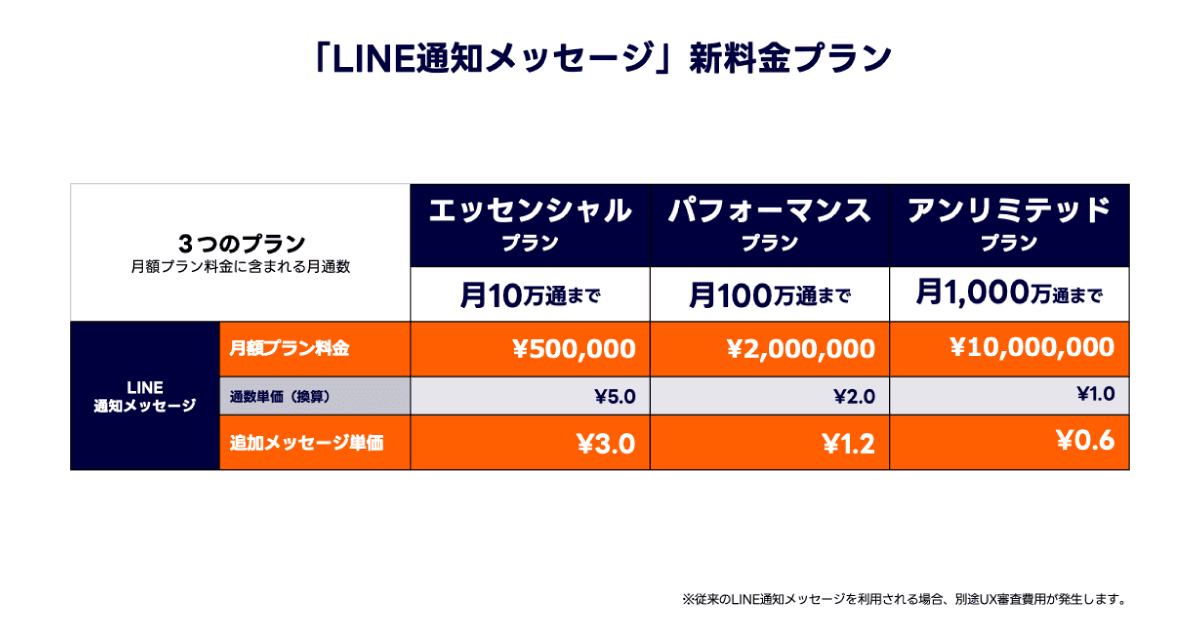 新料金プラン.png