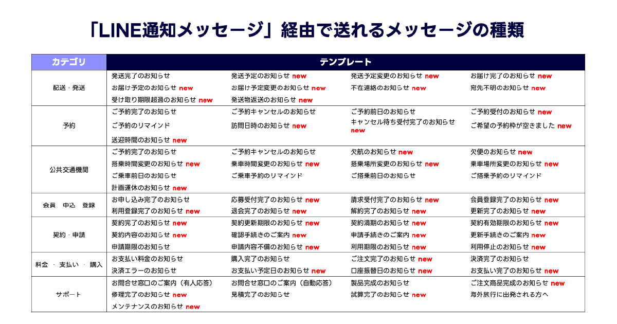 メッセージの種類.png