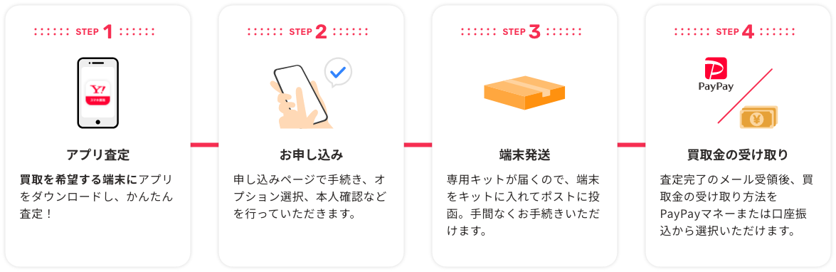 (画像)買取の流れ