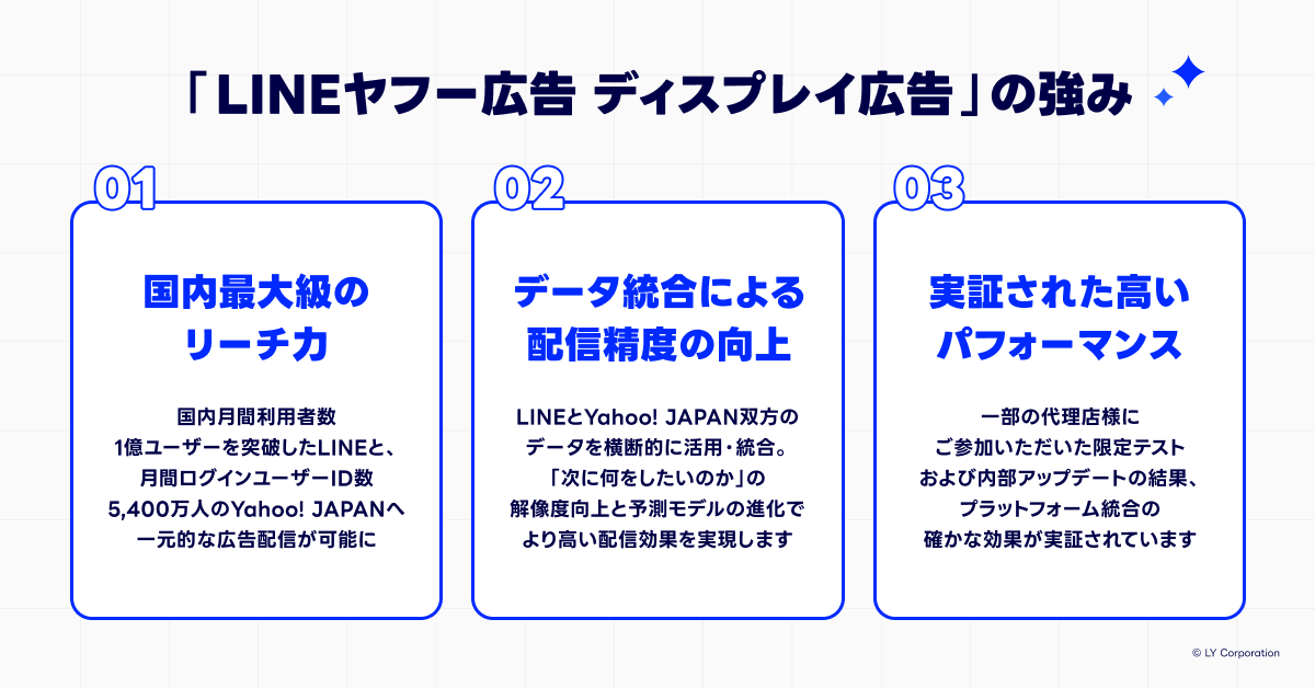 LINEヤフー広告　ディスプレイ広告の強み