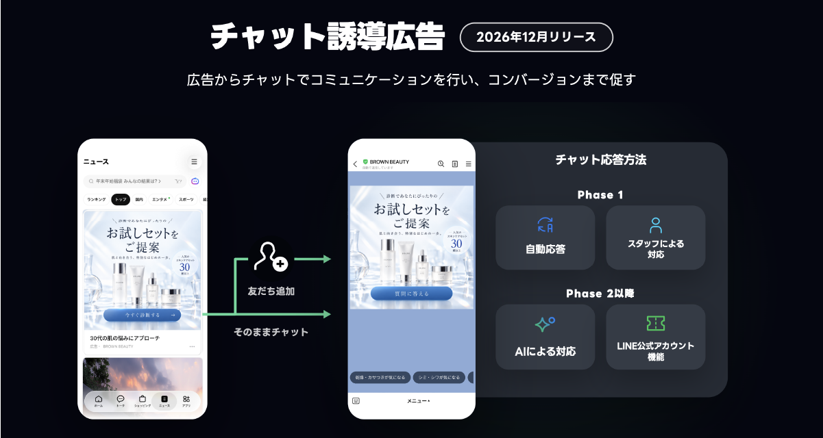 (画像)チャット誘導広告