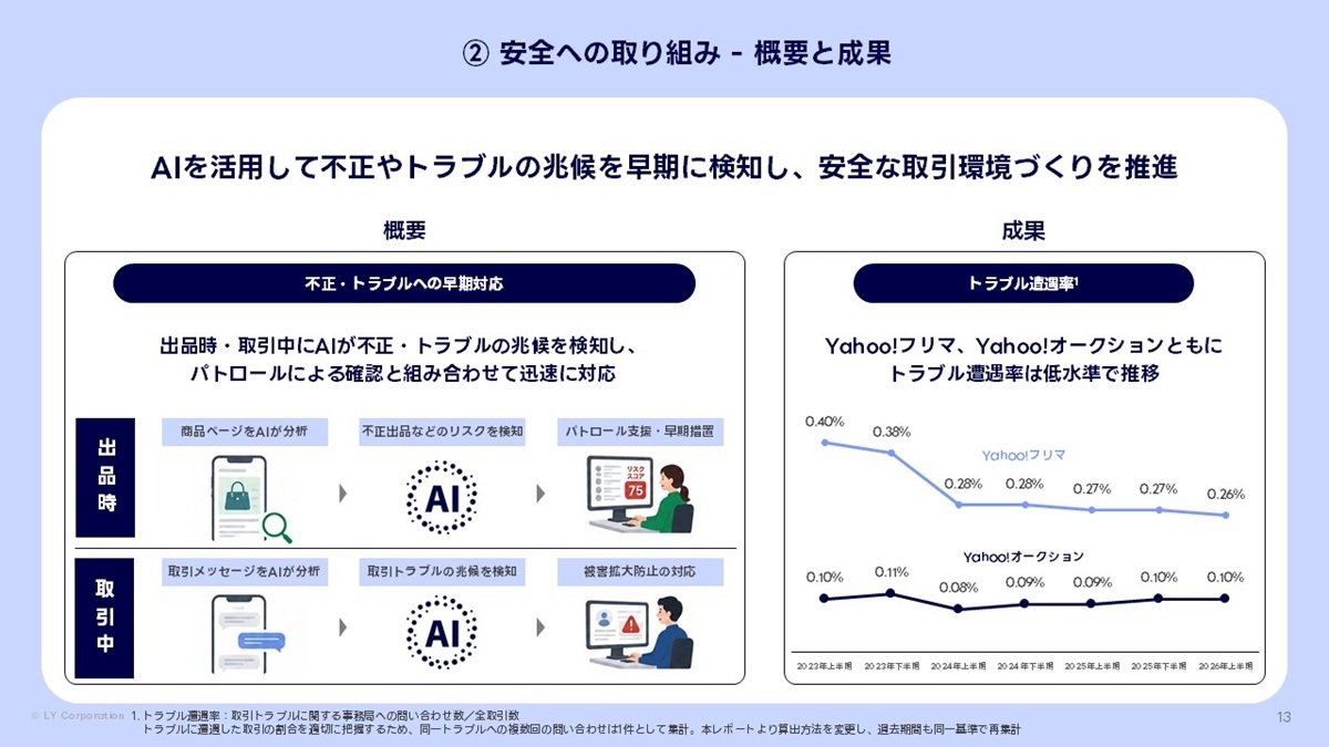 (画像)概要と成果