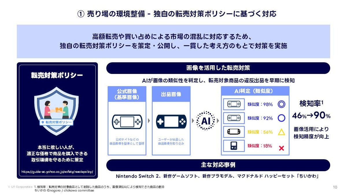 独自の転売ポリシーに基づく対応