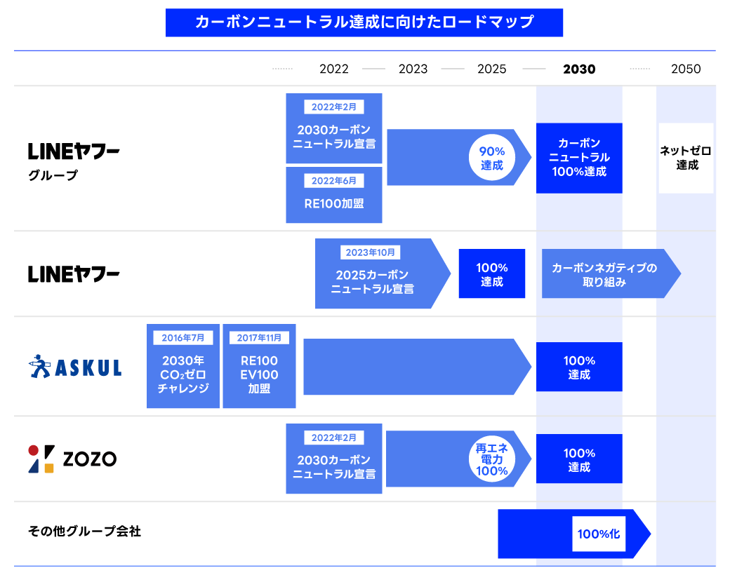 カーボンニュートラル達成に向けたロードマップ.png