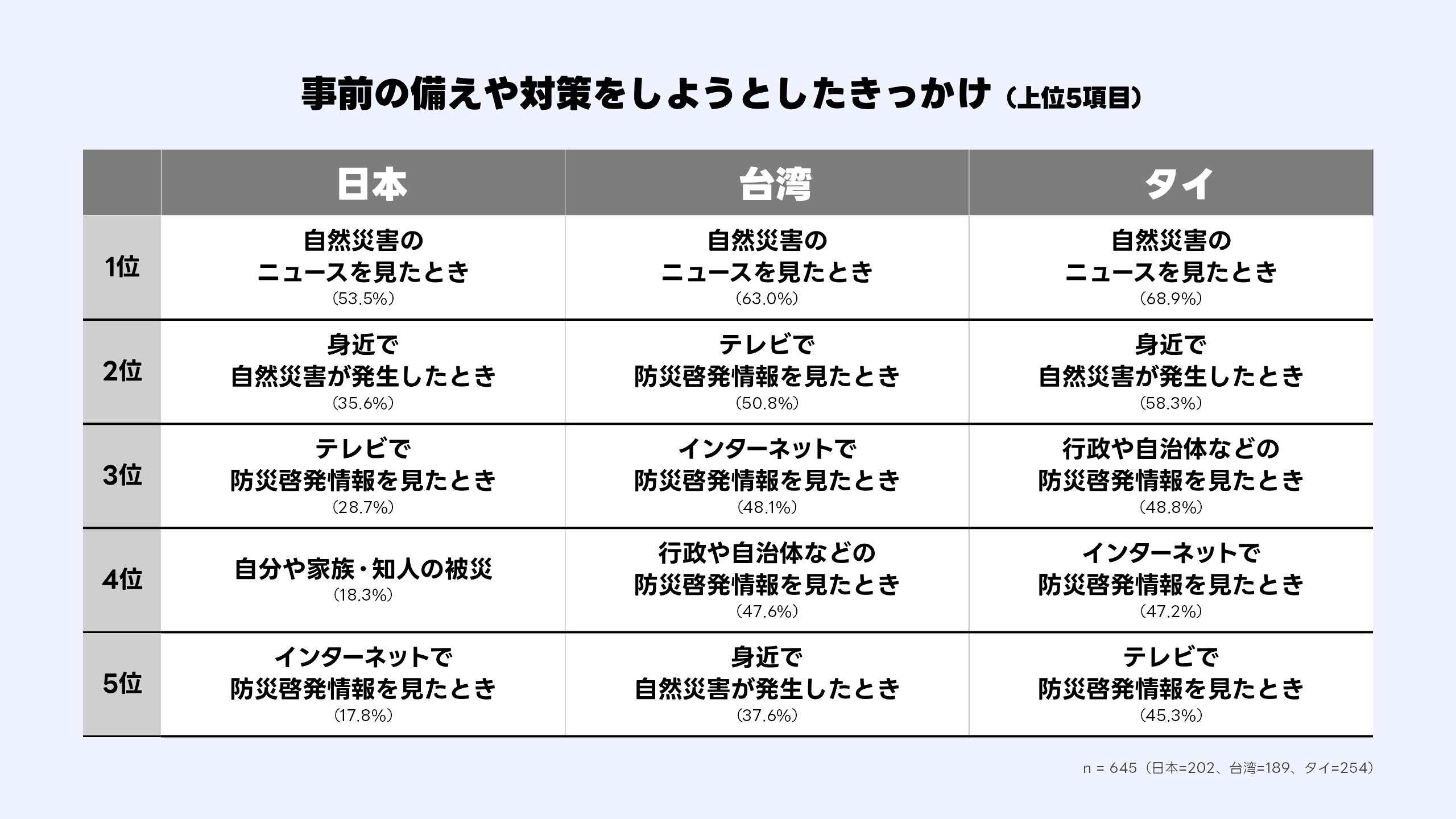 （画像）事前の備えや対策をしようとしたきっかけ