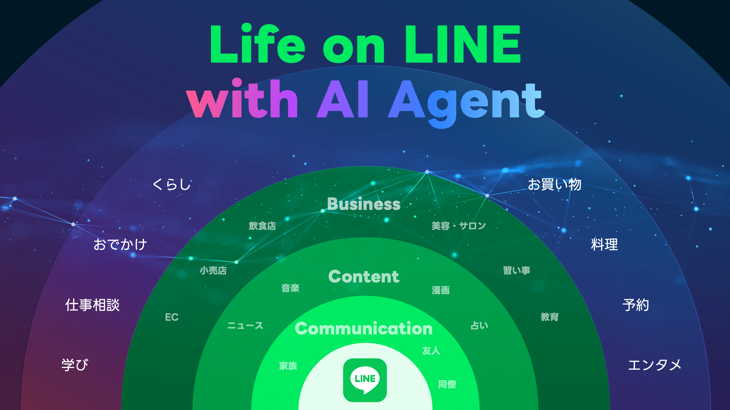 Life on LINE with ai agent.png