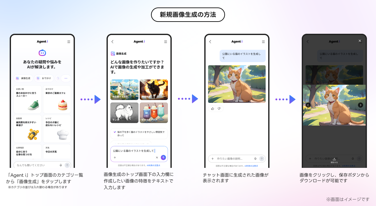 （画像）新規画像生成の方法