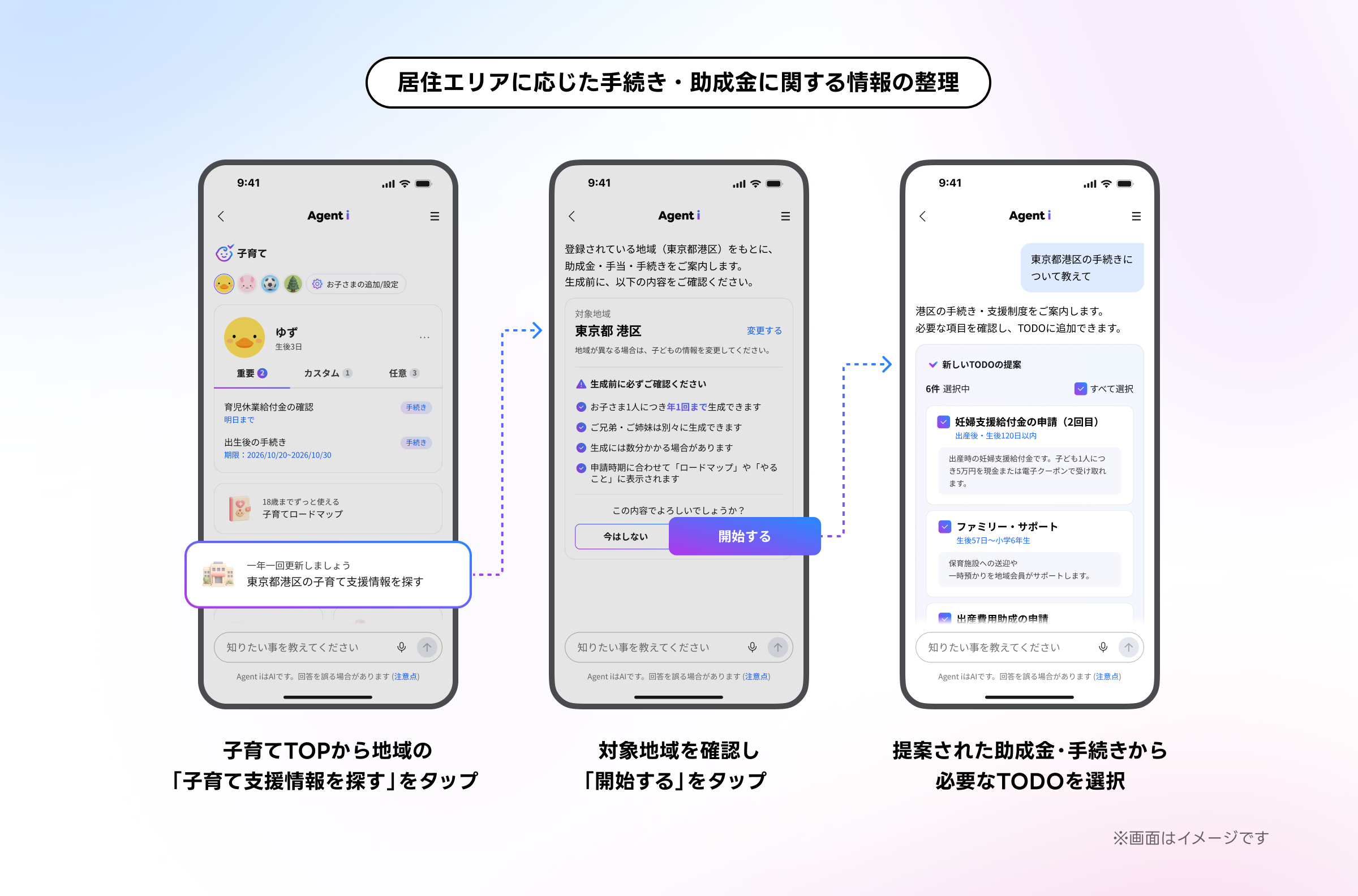 (画像)居住エリアに応じた手続き・助成金に関する情報の整理