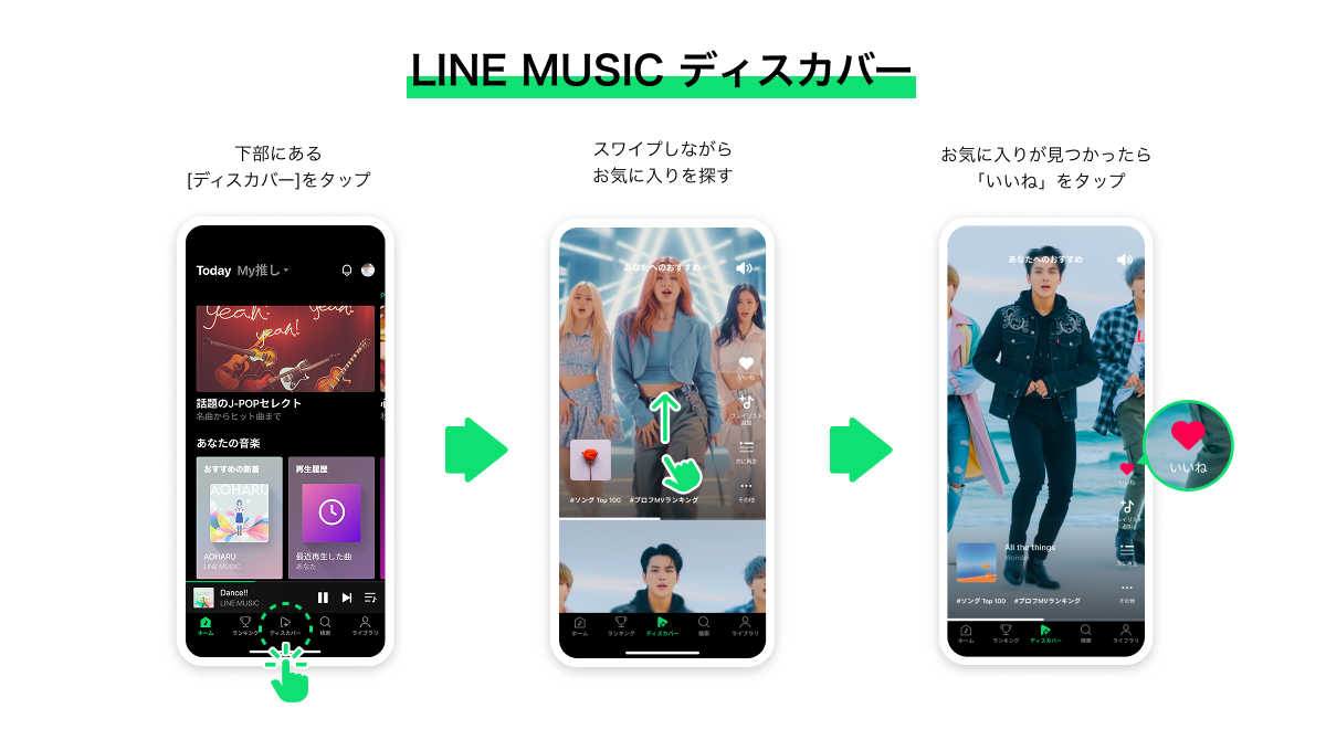 (画像)LINE MUSICディスカバー操作手順