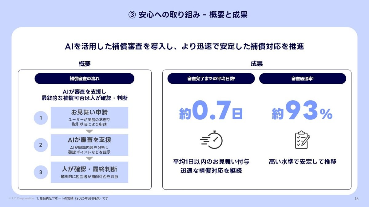 (画像)概要と成果