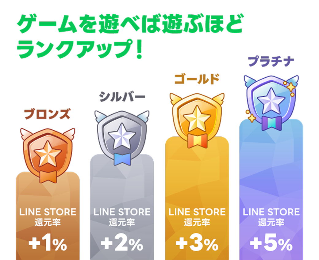 (画像)ランク