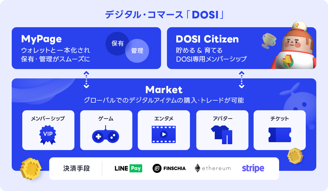 02-B_PRimage_NewDOSI_240109