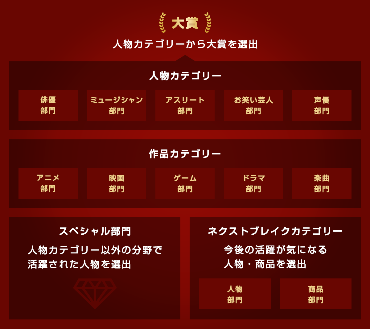 部門