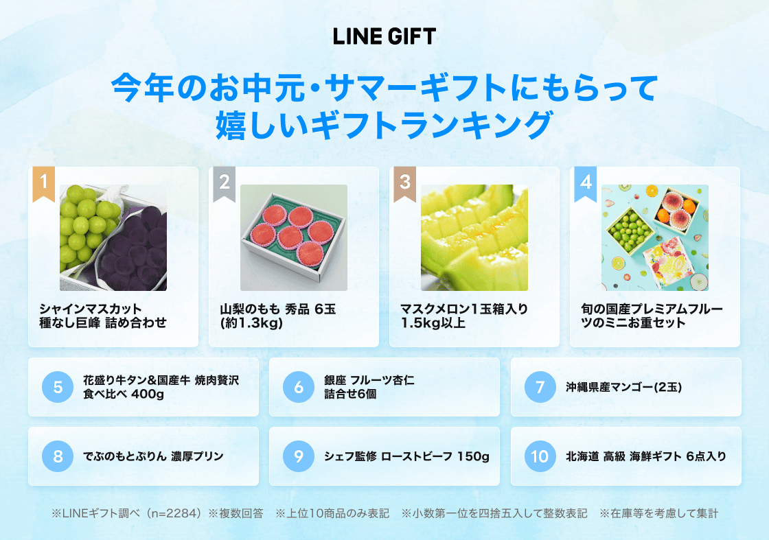  LINEギフト_summergift_0619PressRelease_image05.png 