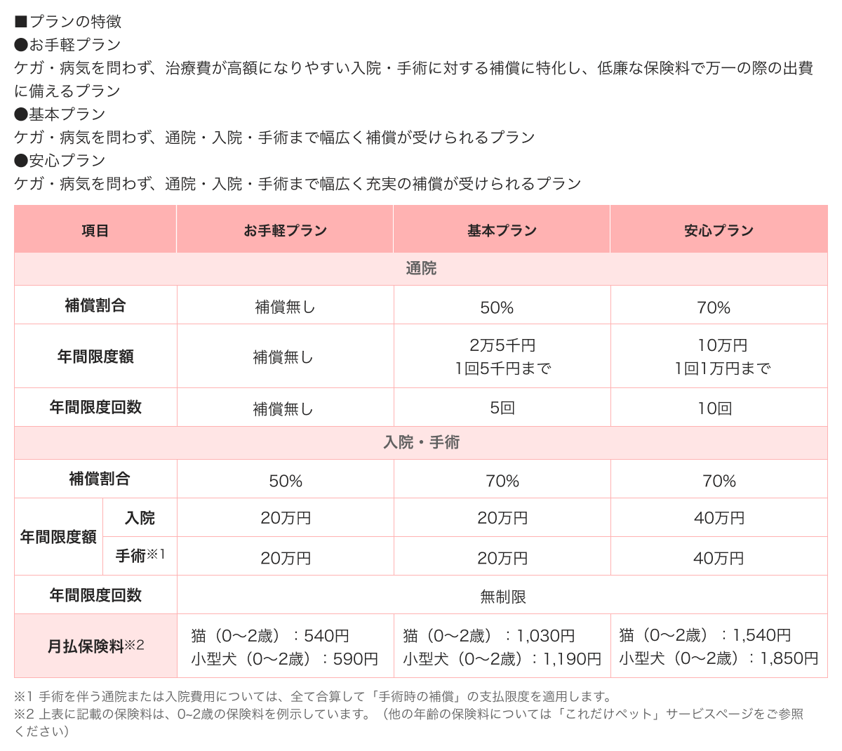  20240321_pphs_pet_chart
