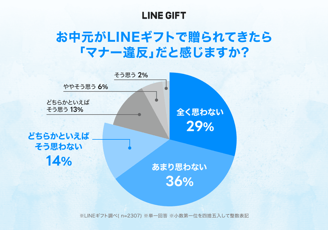 LINEギフト_summergift_0619PressRelease_image06.png