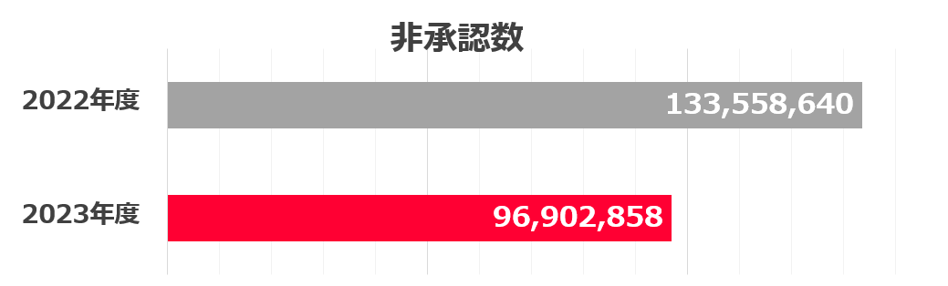  グラフ1.PNG 