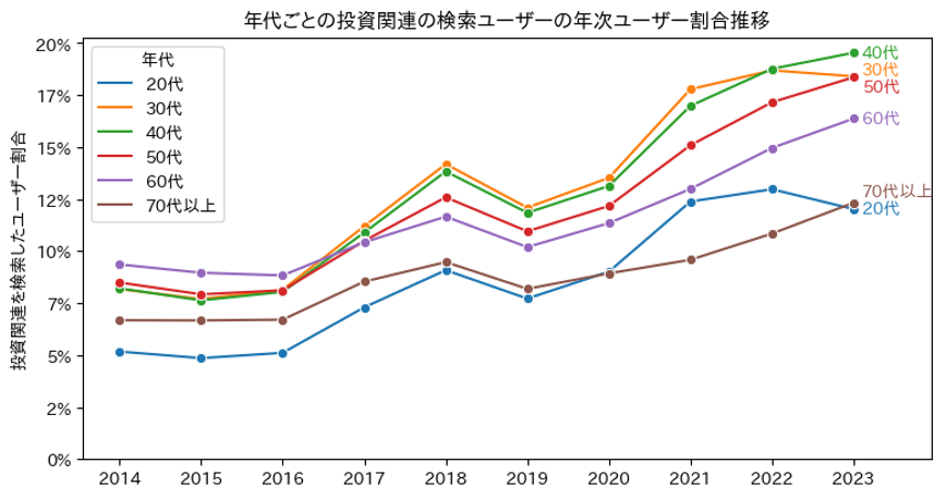  20240326_LINEリサーチxヤフー・データソリューション_image03.png 