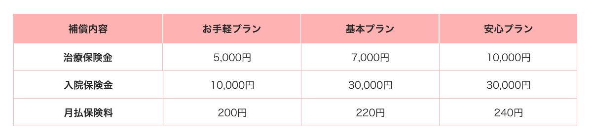  「熱中症お見舞い金」月額型.png 