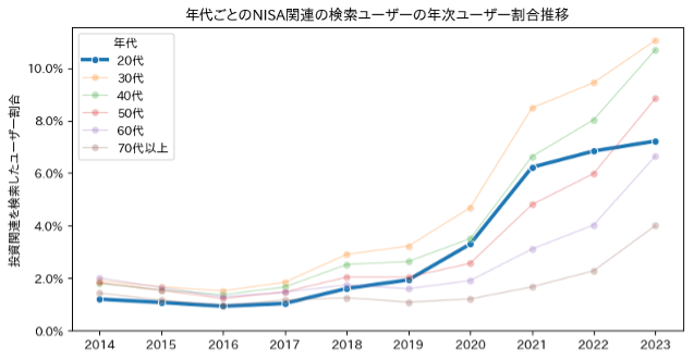  20240326_LINEリサーチxヤフー・データソリューション_image04.png 