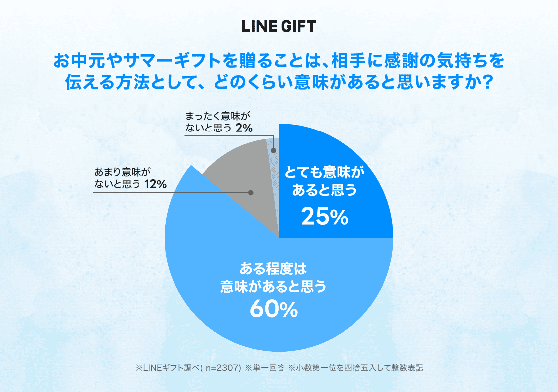  LINEギフト_summergift_0619PressRelease_image02.png 