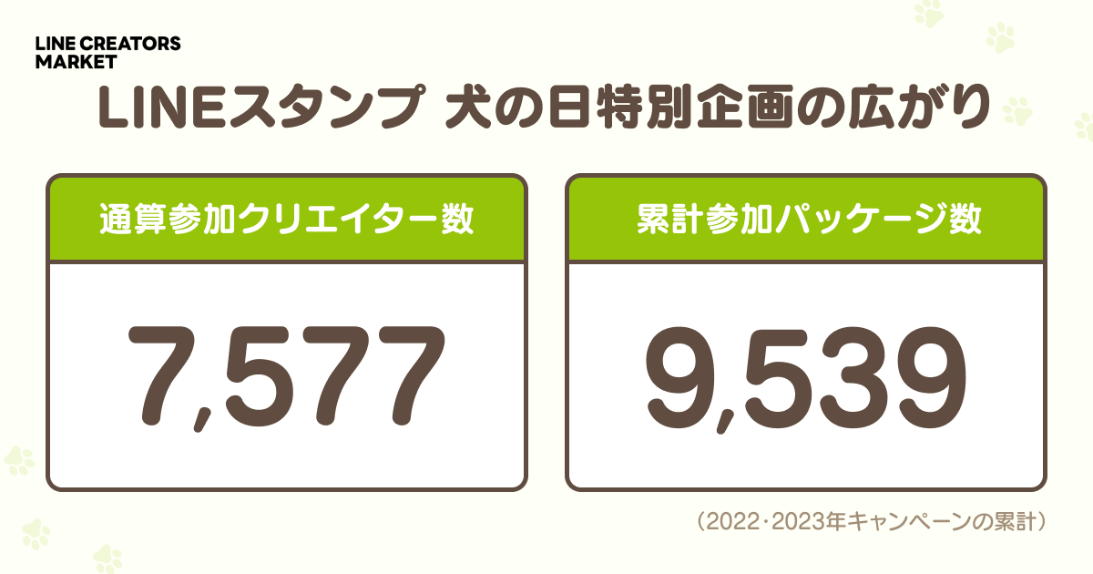  LINEスタンプ 犬の日特別企画の広がり.png 