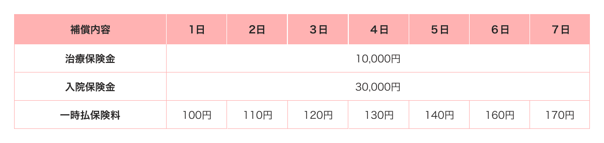  「熱中症お見舞い金」期間選択型.png 