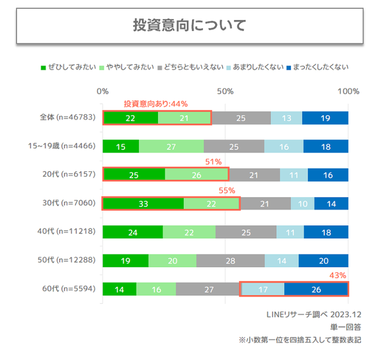  20240326_LINEリサーチxヤフー・データソリューション_image02.png 