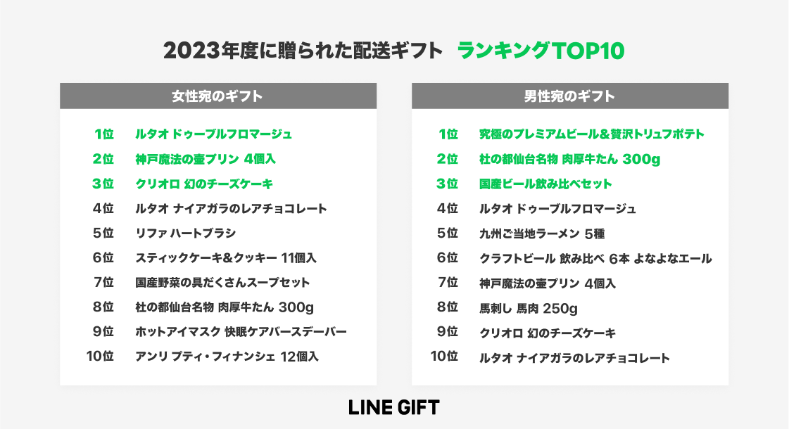  LINE GIFT_image01_seibetsu_0426.png 
