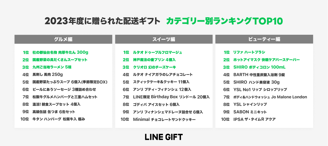  LINE GIFT_image02_category1_0426.png 