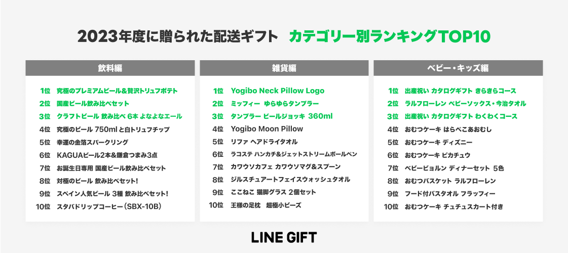  LINE GIFT_image03_category2_0426.png 