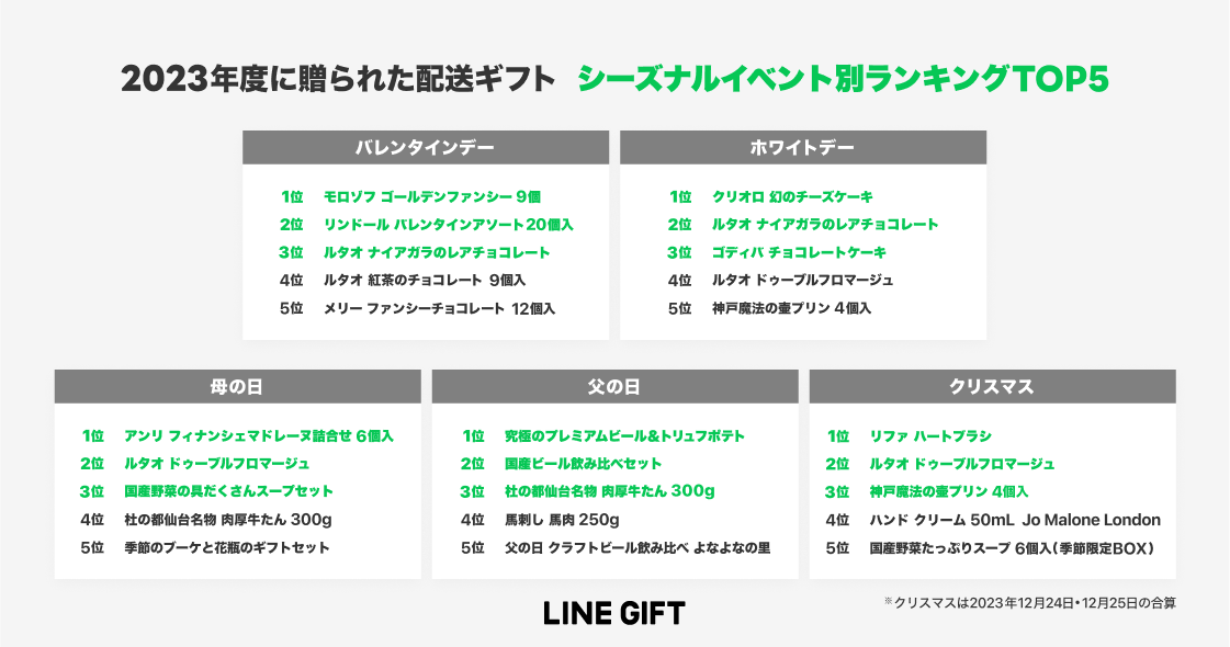  LINE GIFT_image04_seasonal_0426.png 