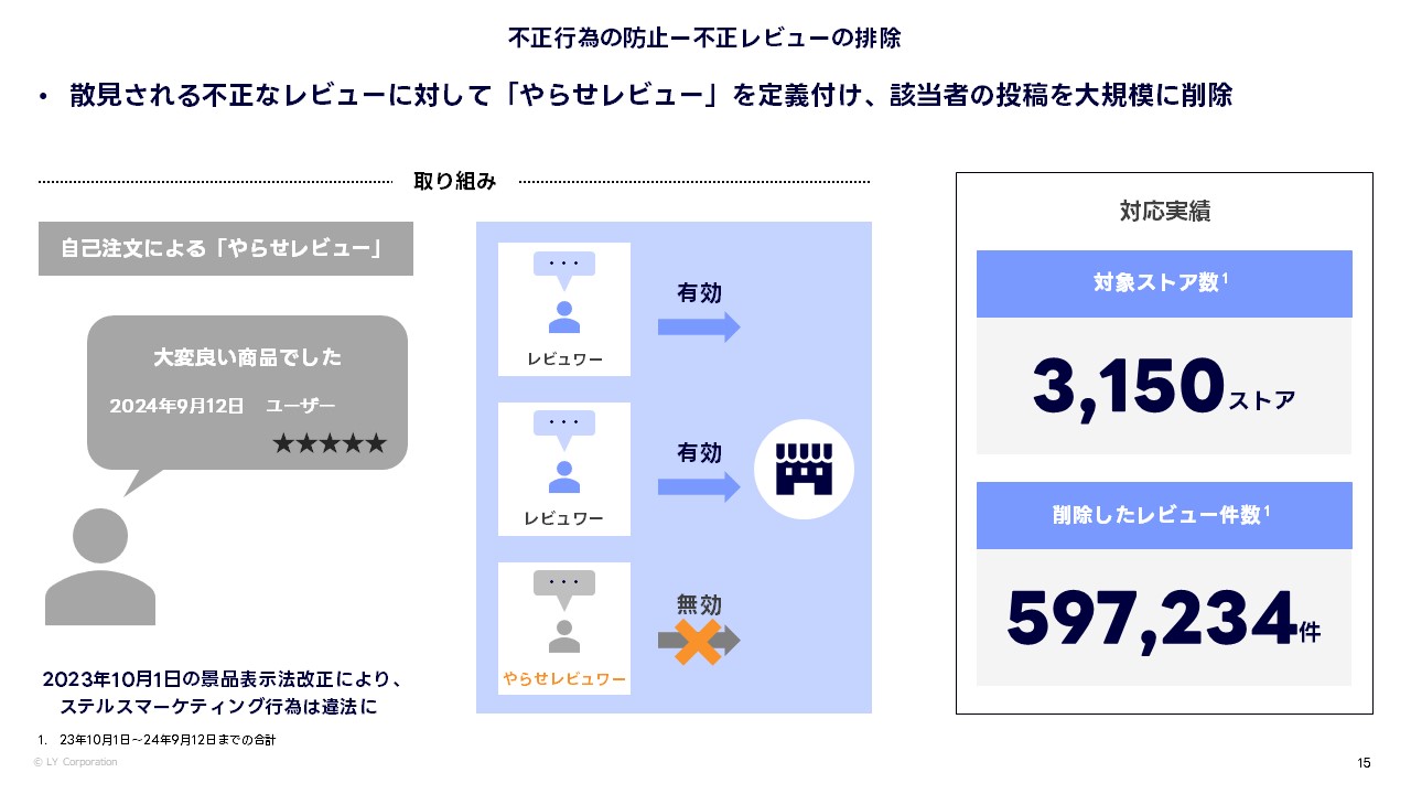  不正行為の防止（不正レビューの排除）.JPG 