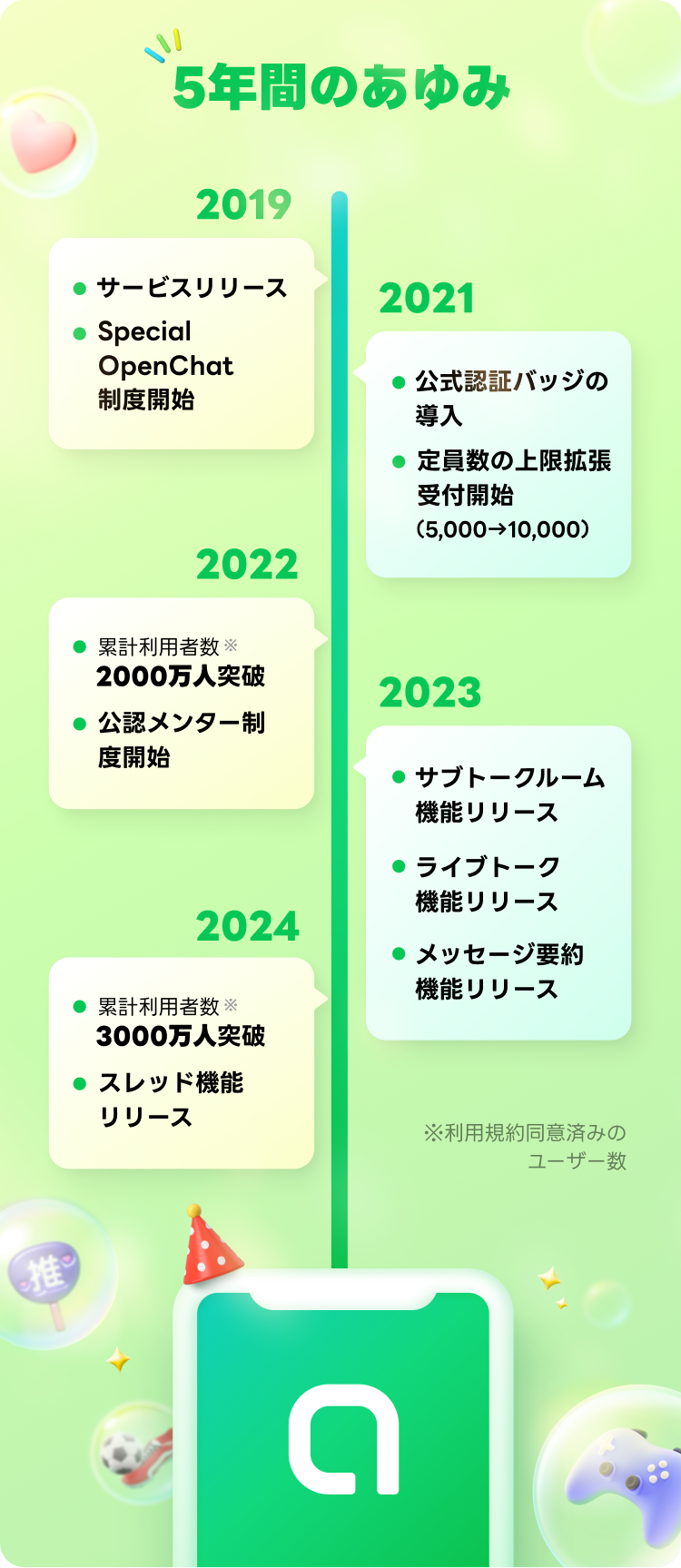  5年間のあゆみ.png 