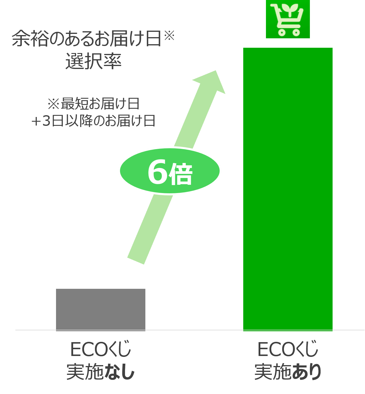  ECOくじ_グラフ.png 