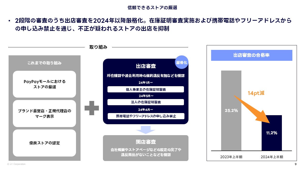  信頼できるストアの厳選.JPG 