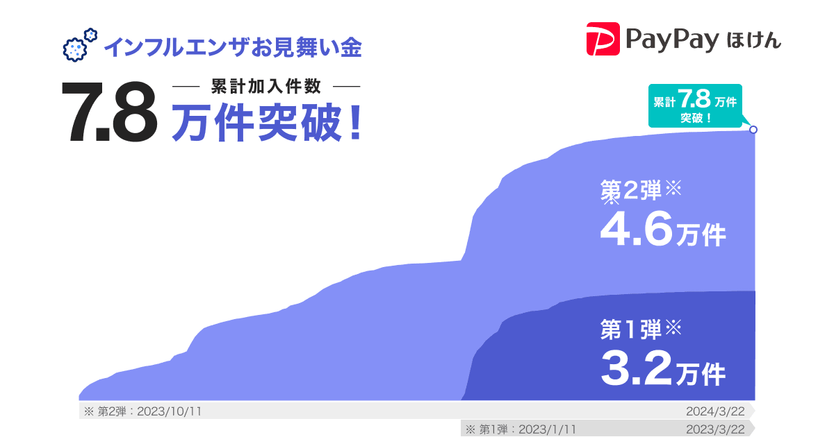  20241024_PPHS_インフルエンザお見舞い金_graph.png 