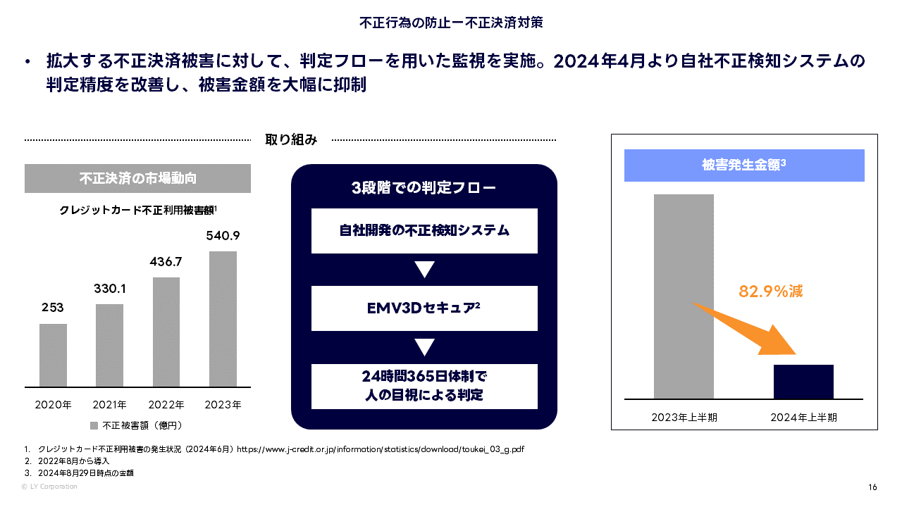  不正行為の防止（不正決済対策）.PNG 