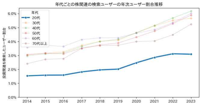  20240326_LINEリサーチxヤフー・データソリューション_image05.png 