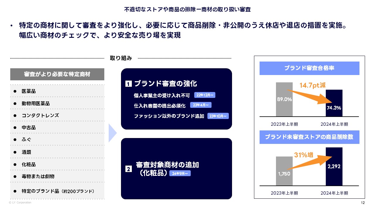  不適切なストアや商品の排除（商材の取り扱い審査）.JPG 