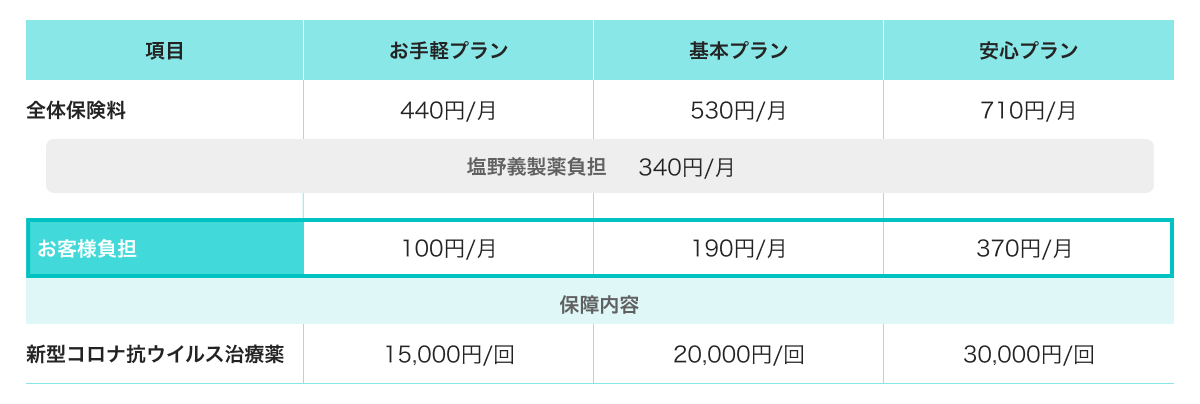  20250128_pphs_covid-care_chart.png 