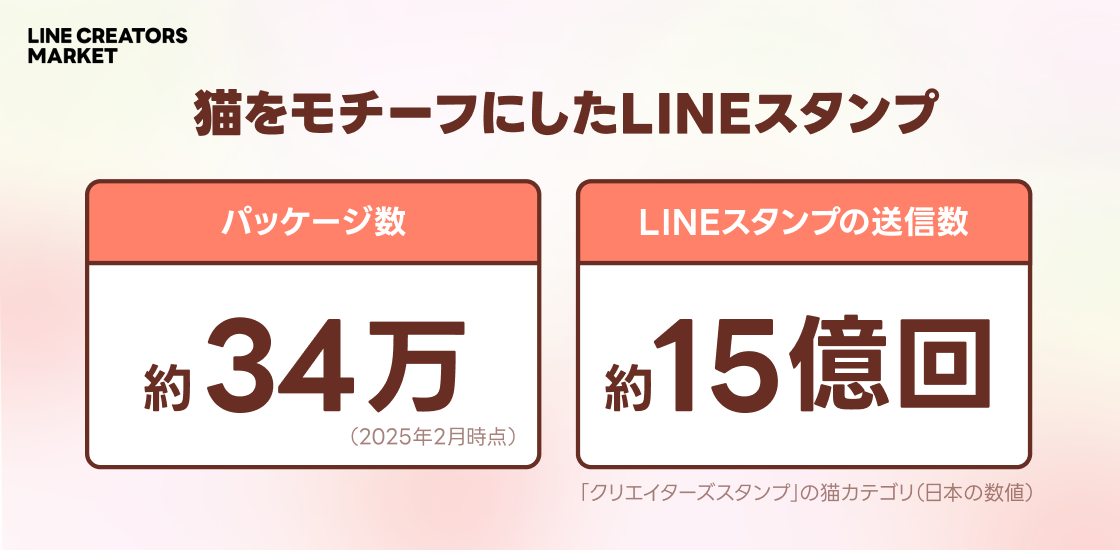  LINEスタンプ 猫モチーフスタンプの実績.png 