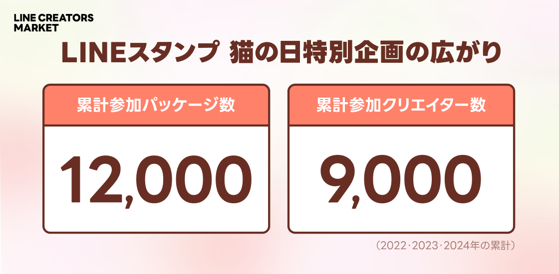  LINEスタンプ　猫の日企画の広がり.png 