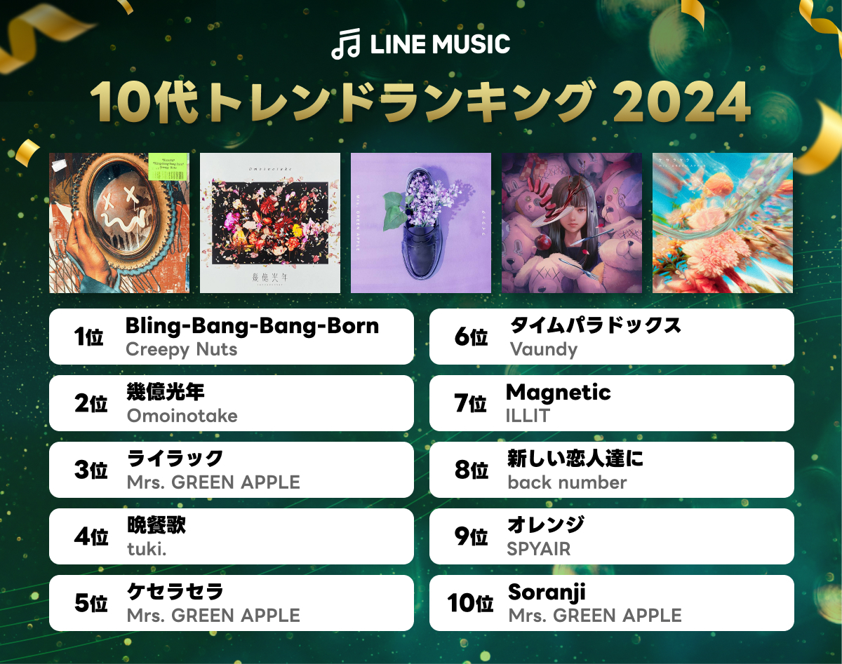20241202_linemusic_ranking2024_04_teenstrend.jpg