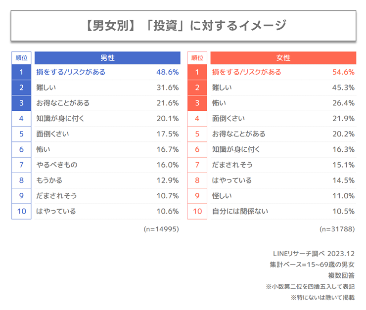  20240326_LINEリサーチxヤフー・データソリューション_image01.png 