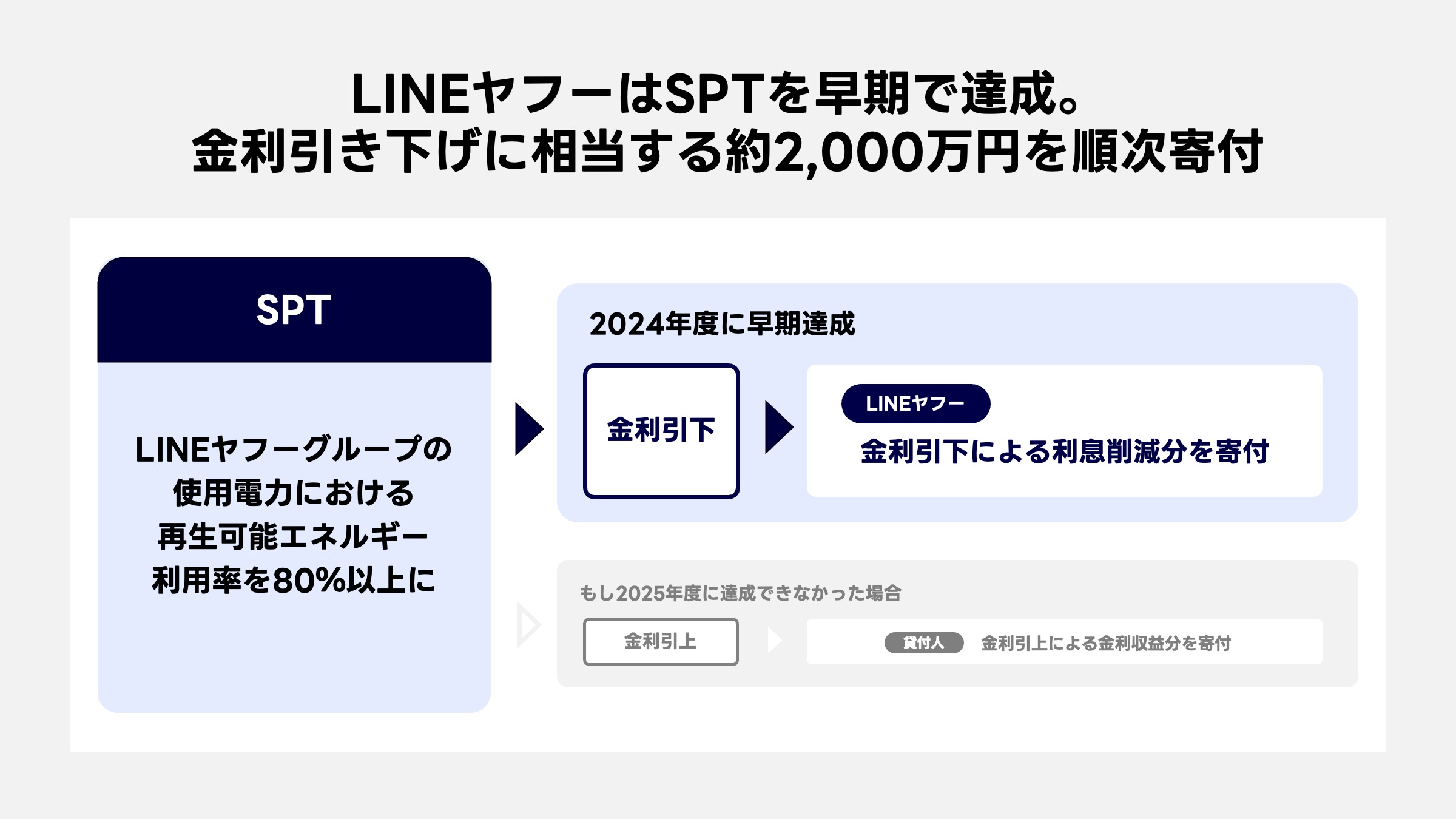 JP_20250916訂正版：SLLスキーム図.jpg