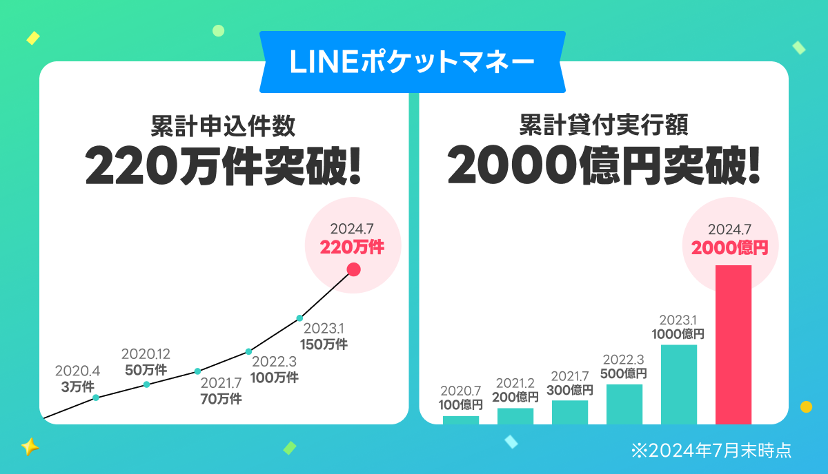 グラフ画像