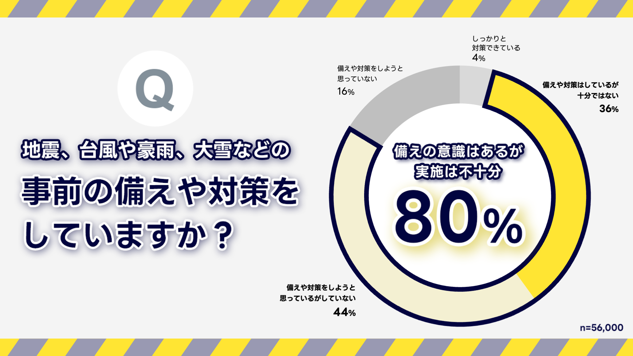 グラフ1