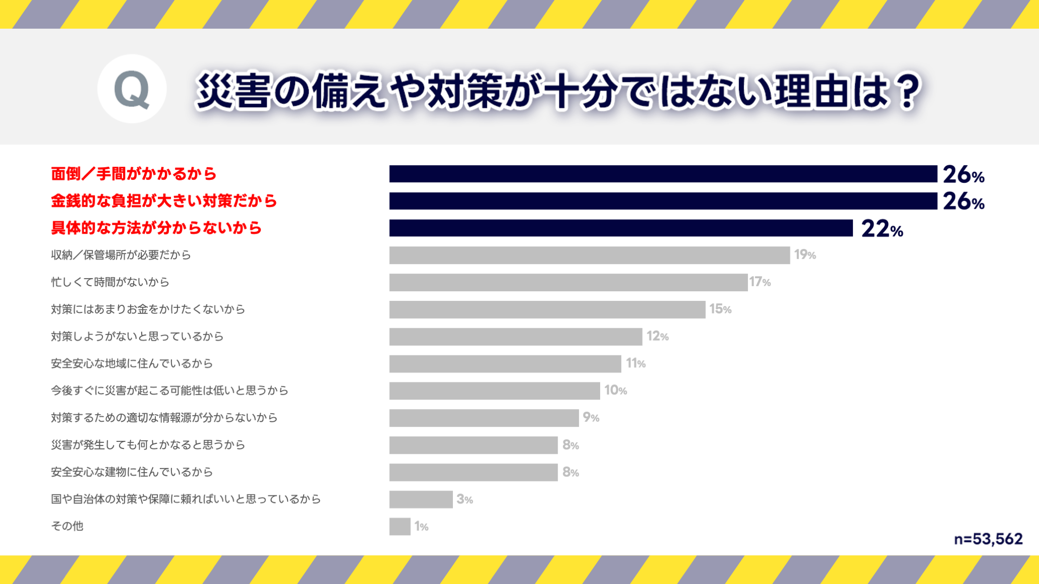 グラフ3